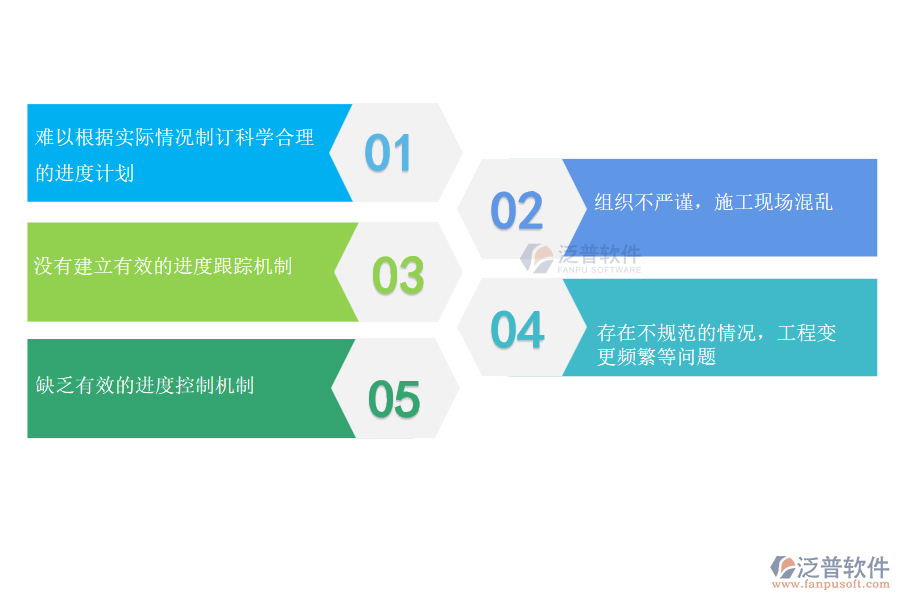 多數(shù)路橋企業(yè)在進度管理過程中存在的問題