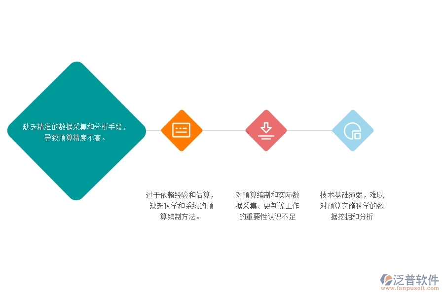 　一、公路工程企業(yè)在直接成本預(yù)算圖表過(guò)程中存在的問(wèn)題