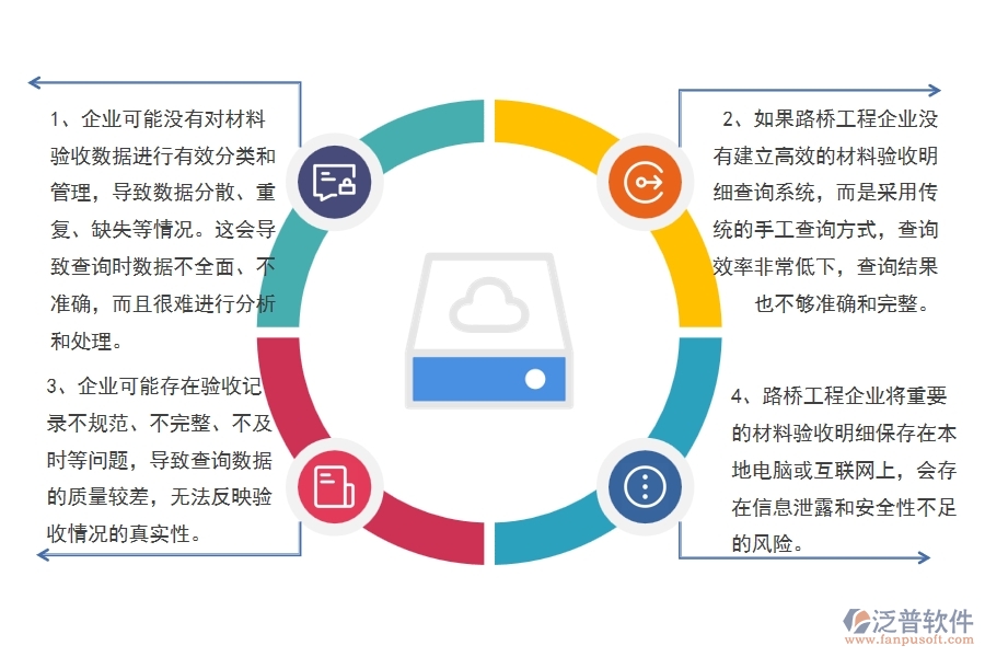 多數(shù)路橋工程企業(yè)在材料驗收明細查詢中存在的問題