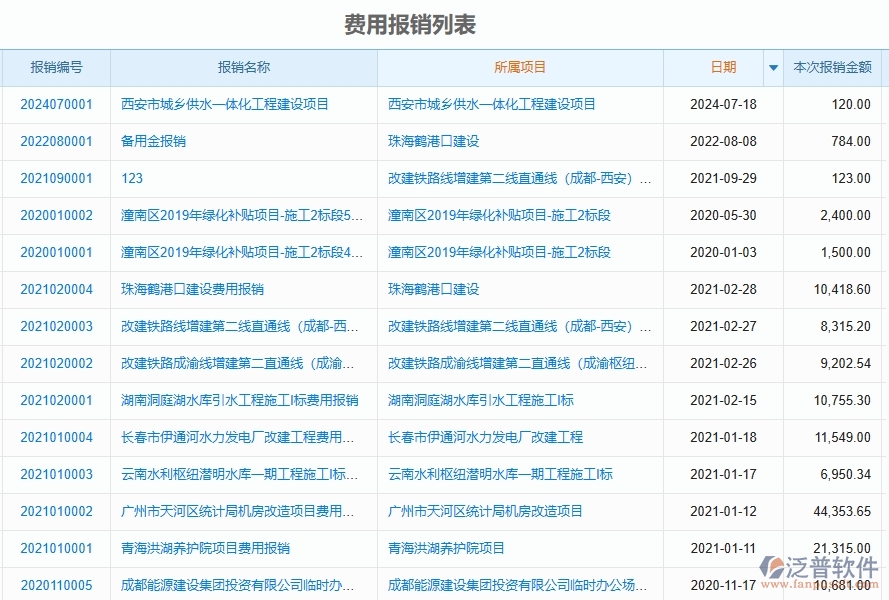 二、泛普軟件-園林工程管理系統(tǒng)如何解決工程企業(yè)的報(bào)銷管理痛點(diǎn)