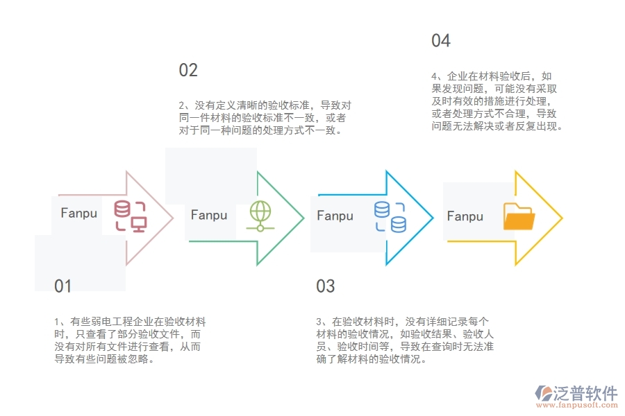 多數(shù)弱電工程企業(yè)在材料驗(yàn)收明細(xì)查詢中存在的問題