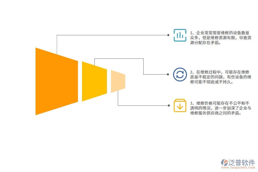 公路工程企業(yè)在設(shè)備維修方面存在的矛盾點有哪些