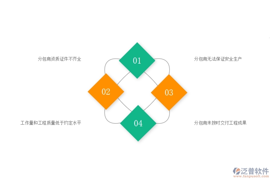 一、國內80%的園林企業(yè)在分包合同中普遍存在的問題