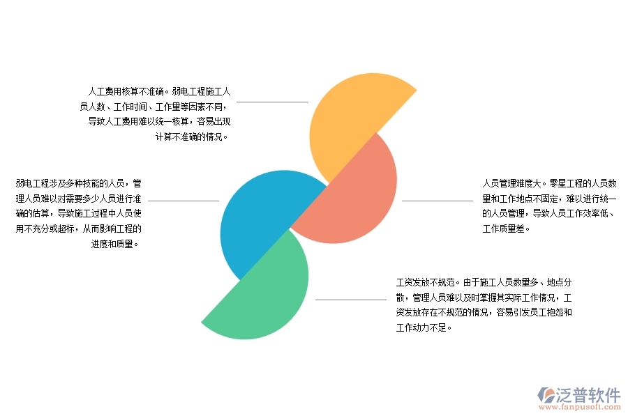 弱電工程施工勞務(wù)人工費(fèi)控制管理存在哪些問(wèn)題