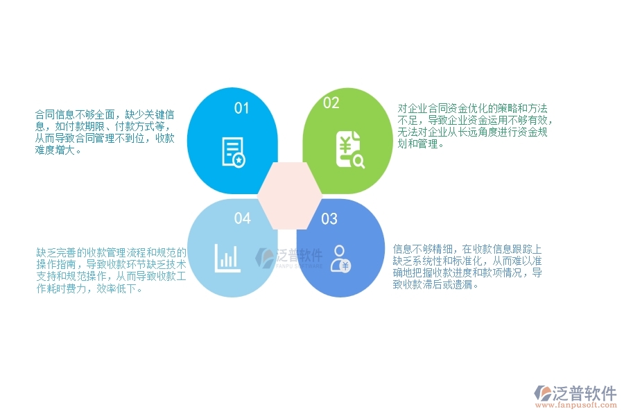 一、小微弱電工程企業(yè)管理者在合同收款管理存在的問題