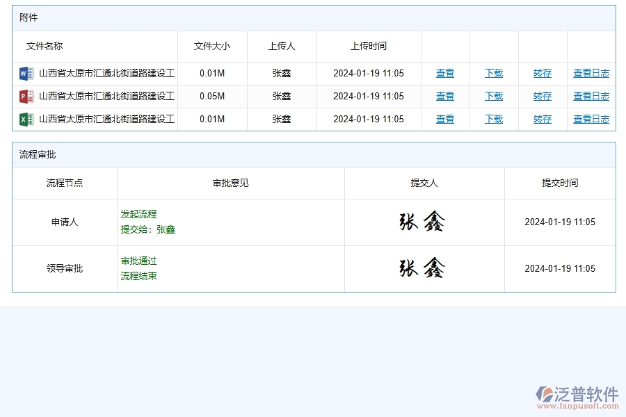 路橋工程企業(yè)是否有必要引入工程管理系統(tǒng)