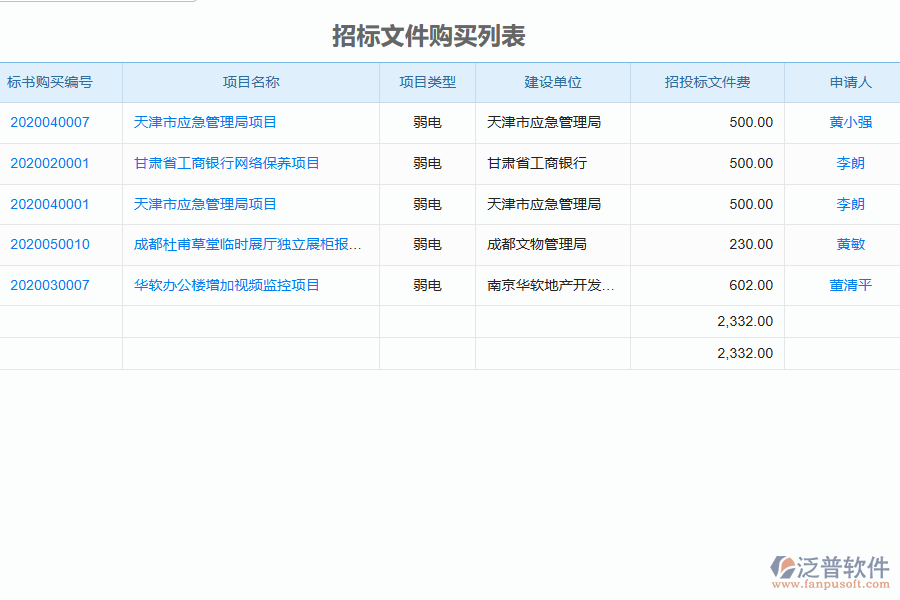 泛普軟件-弱電工程企業(yè)管理系統(tǒng)中招標(biāo)文件購(gòu)買(mǎi)申請(qǐng)管理的管控點(diǎn)及作用