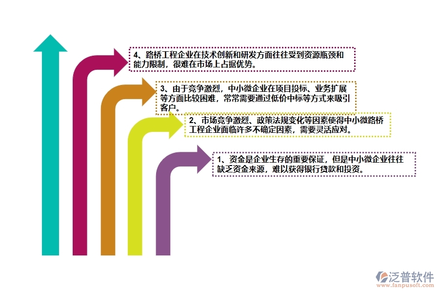 中小微路橋工程企業(yè)管理者的苦惱有哪些