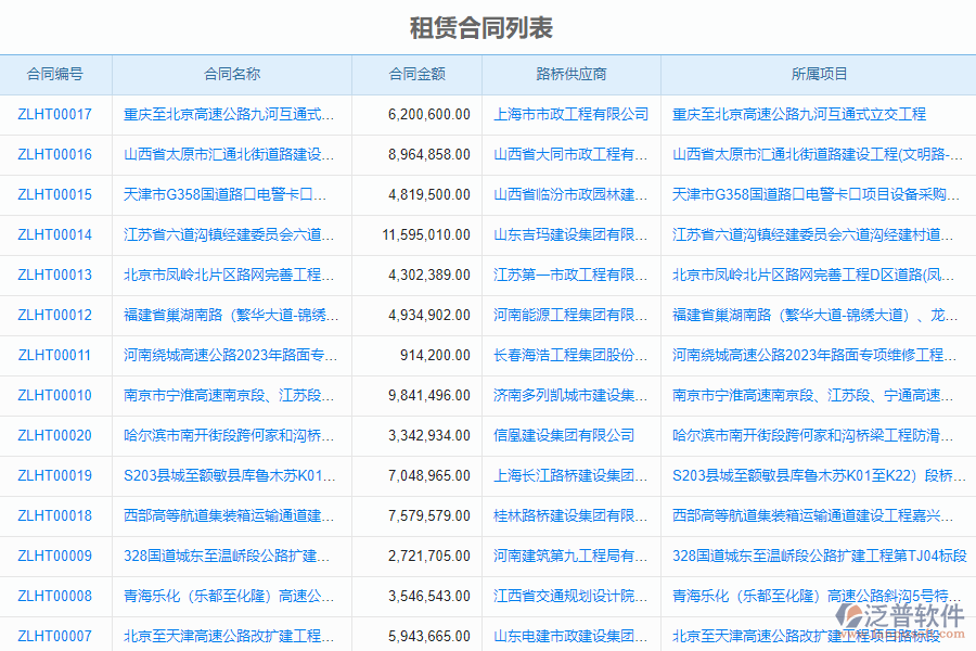 泛普軟件-機(jī)電工程企業(yè)管理系統(tǒng)中租賃合同報(bào)表的管控點(diǎn)及作用