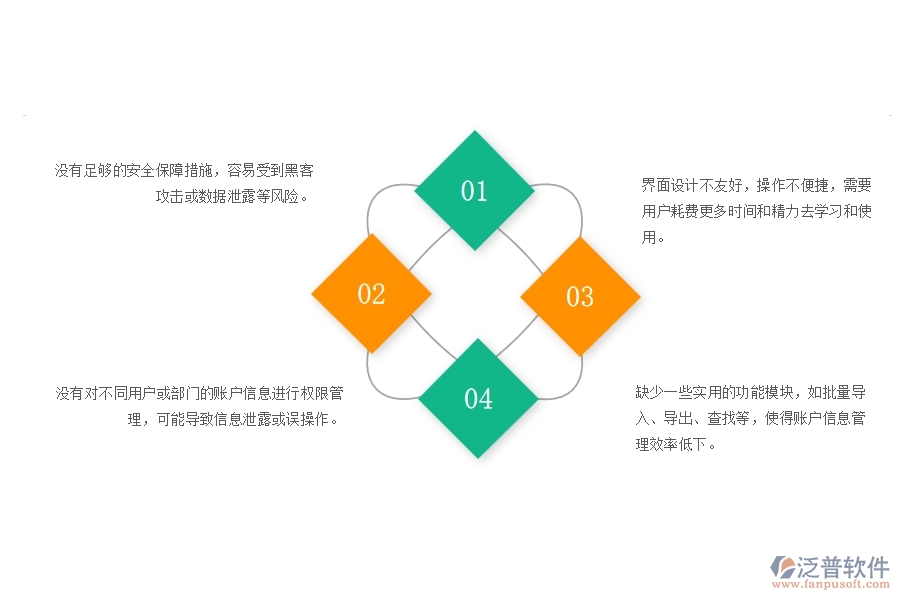 　一、幕墻工程企業(yè)賬戶(hù)信息列表管理的不足之處