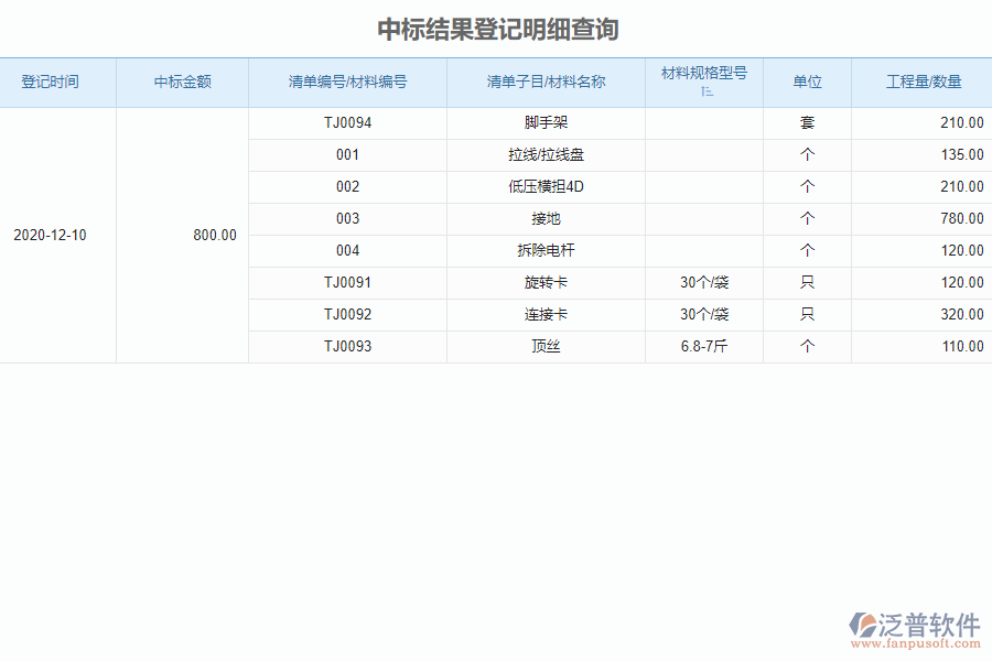 泛普軟件-機(jī)電工程企業(yè)管理系統(tǒng)中投標(biāo)項(xiàng)目中標(biāo)情況表為企業(yè)帶來(lái)的好處