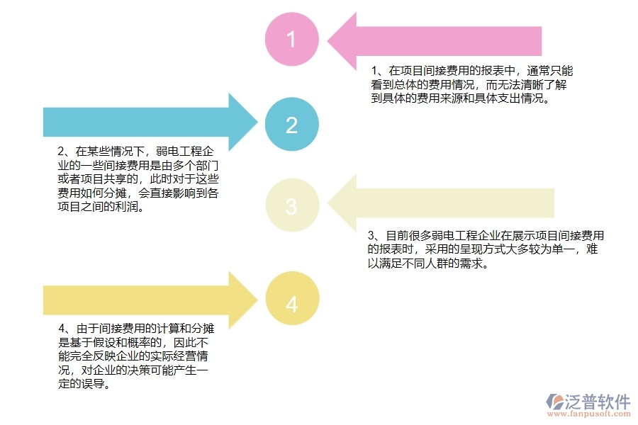 弱電工程企業(yè)項目間接費用報表的不足之處