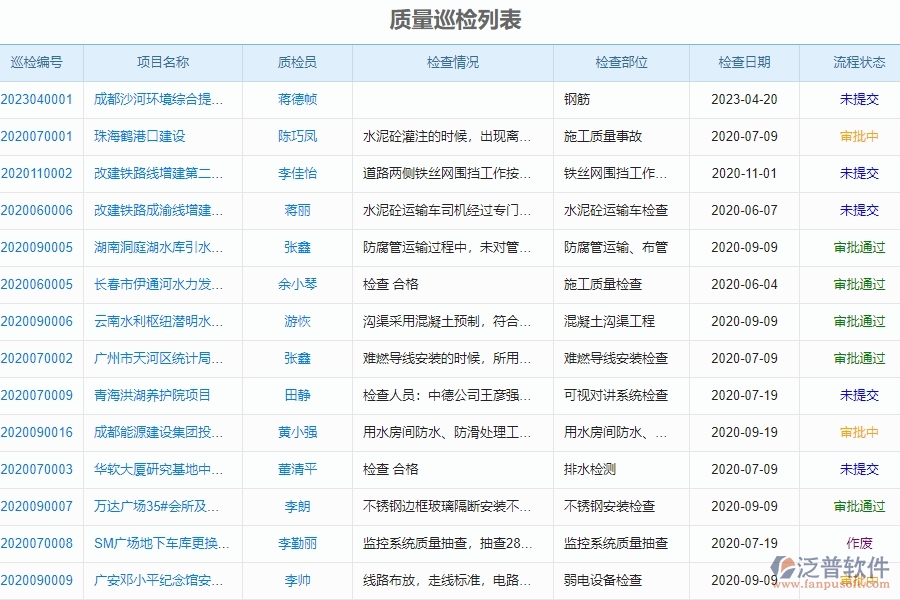 二、質(zhì)量巡檢對于幕墻工程企業(yè)經(jīng)營有哪些價(jià)值