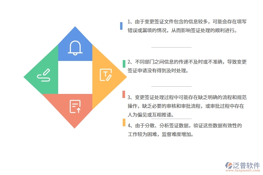 幕墻工程企業(yè)收入合同變更簽證列表的不足之處