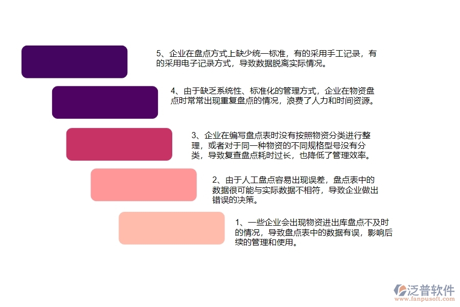 一、國內(nèi)80%的弱電工程企業(yè)在弱電材料盤點列表中普遍存在的問題