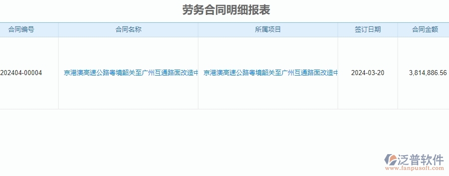 二、泛普軟件-公路工程項(xiàng)目管理系統(tǒng)在勞務(wù)合同明細(xì)報(bào)表中的價(jià)值