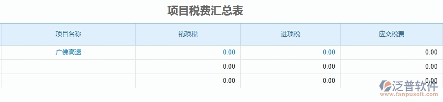 二、泛普軟件-公路工程企業(yè)管理系統(tǒng)中項(xiàng)目稅費(fèi)匯總表的管控點(diǎn)及作用