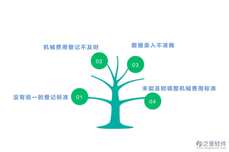 多數(shù)幕墻企業(yè)在機(jī)械費(fèi)登記中存在的漏洞