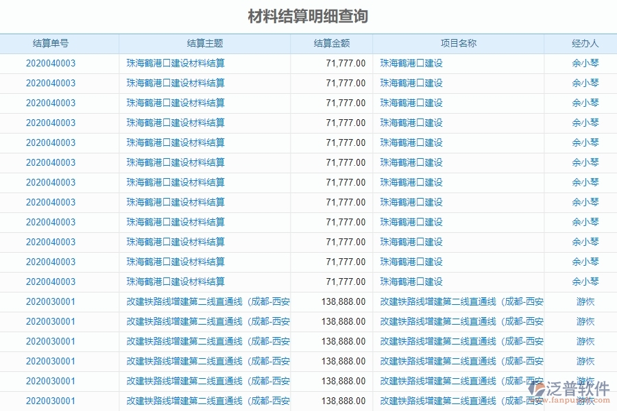 二、泛普軟件-路橋工程企業(yè)管理系統(tǒng)的材料結算明細查詢?yōu)槠髽I(yè)帶來的革新