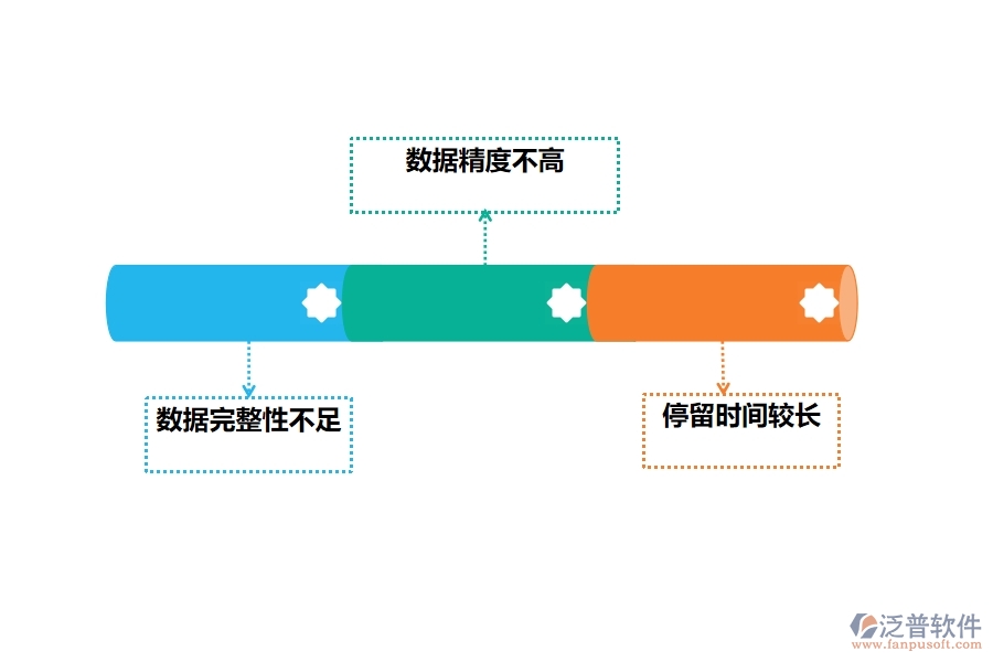 國內(nèi)80%的路橋工程行業(yè)在材料進(jìn)出庫匯總表中普遍存在的問題