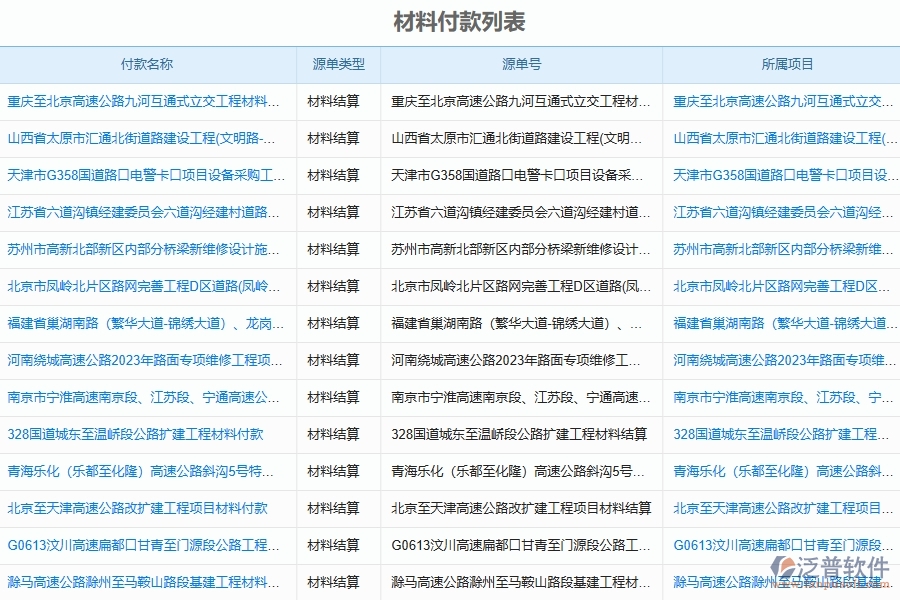 園林工程企業(yè)管理系統(tǒng)中材料款、工程款支付管理的優(yōu)點與缺點