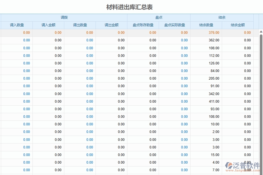 泛普軟件-弱電工程企業(yè)管理系統(tǒng)中材料入庫出庫明細(xì)匯總管理的核心功能