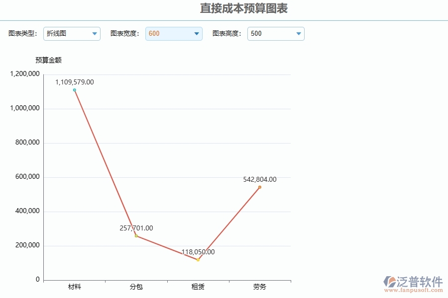 泛普軟件-幕墻工程管理系統(tǒng)如何解決企業(yè)管理遇到的核心難點(diǎn)