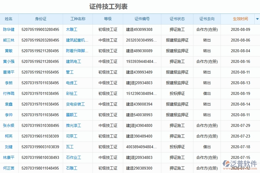 泛普軟件-市政工程管理系統(tǒng)中證件技工列表填寫(xiě)的注意事項(xiàng)