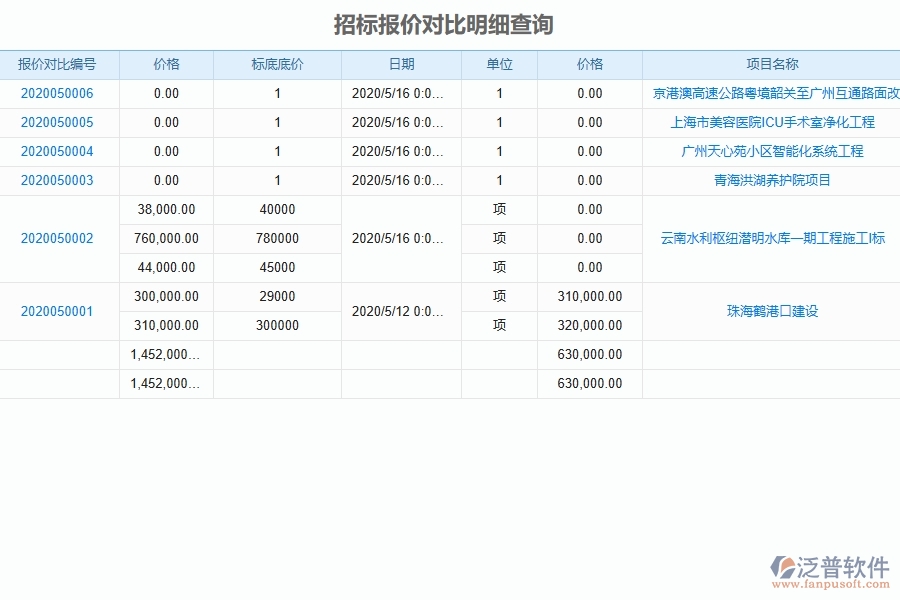 泛普軟件-幕墻工程企業(yè)管理系統(tǒng)如何有效提升企業(yè)中的招標(biāo)報(bào)價(jià)對比明細(xì)查詢