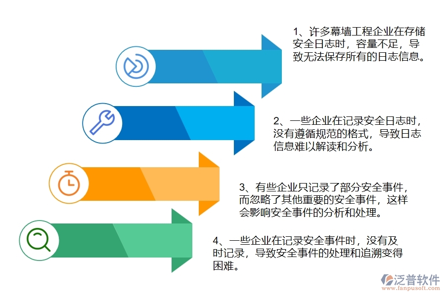 多數(shù)幕墻工程企業(yè)在安全日志查詢中存在的問題