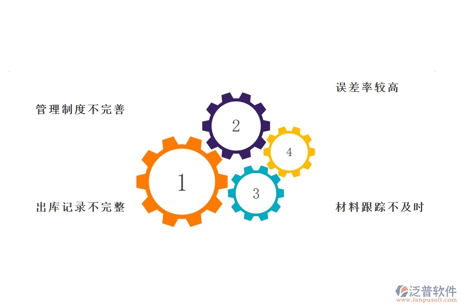 機(jī)電工程企業(yè)材料出庫(kù)的不足之處