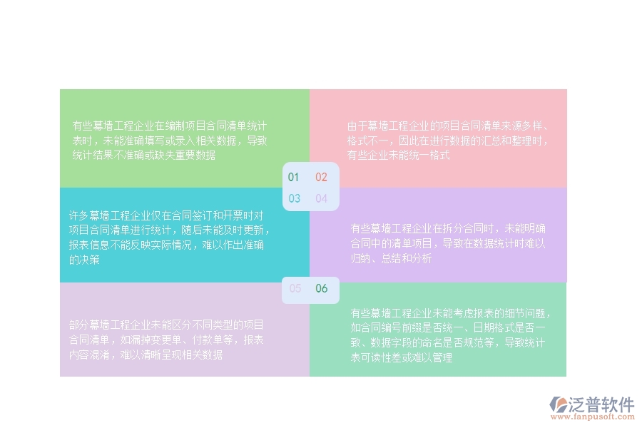 在幕墻工程企業(yè)中項目合同清單統(tǒng)計表常見的問題