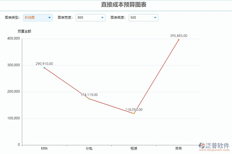 三、泛普軟件-公路工程系統(tǒng)中直接成本預(yù)算圖表管理的技術(shù)優(yōu)勢(shì)