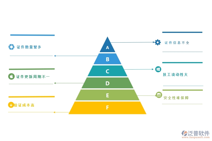 一、多數(shù)幕墻企業(yè)在證件安全列表中存在的問題