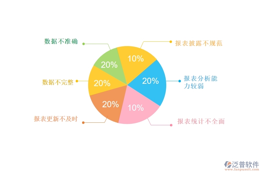 國(guó)內(nèi)80%的路橋工程行業(yè)在供應(yīng)商報(bào)表中普遍存在的問題