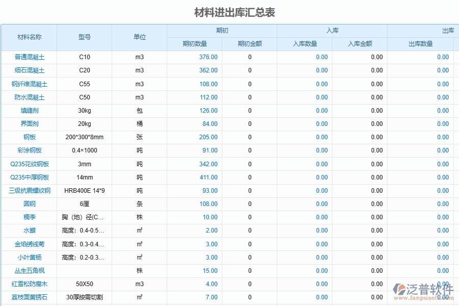 材料入庫出庫明細(xì)匯總管理對(duì)于弱電工程企業(yè)經(jīng)營有哪些價(jià)值