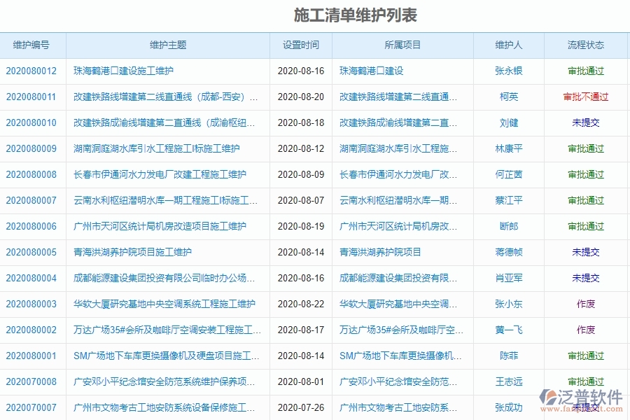 機(jī)電工程企業(yè)施工清單維護(hù)列表的框架設(shè)計(jì)思路