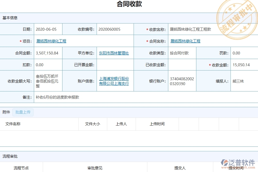 三、泛普軟件-園林工程企業(yè)管理系統(tǒng)中的項目利潤表(按收付款取數(shù))主要內容