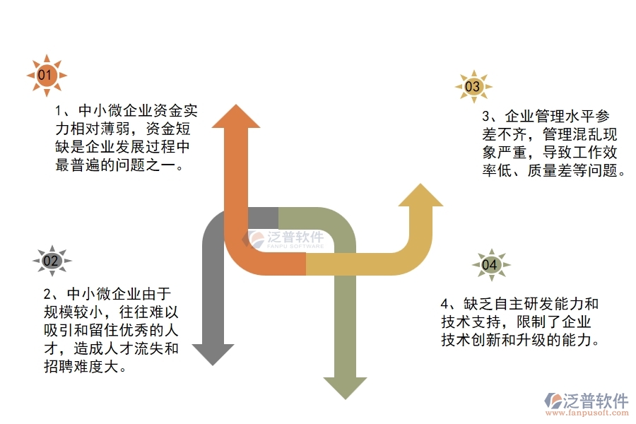 中小微公路工程企業(yè)管理者的苦惱有哪些