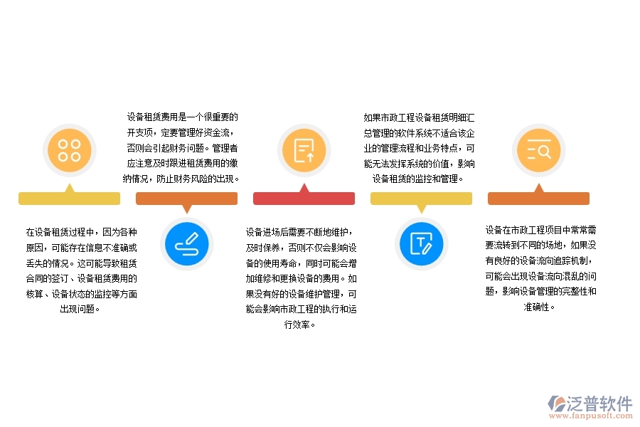 市政工程設(shè)備租賃明細匯總管理可能出現(xiàn)的問題