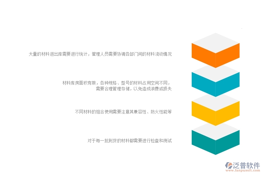 一、幕墻工程企業(yè)在材料入庫方面遇到的困境