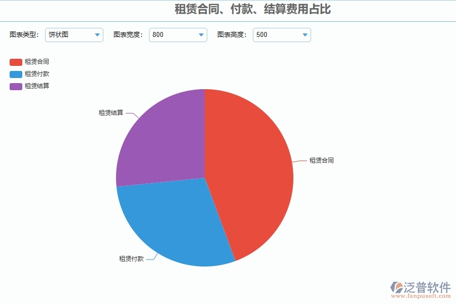 二、泛普軟件-幕墻工程企業(yè)管理系統(tǒng)的租賃合同、付款、結(jié)算費用占比為工程企業(yè)帶來七大管理革新