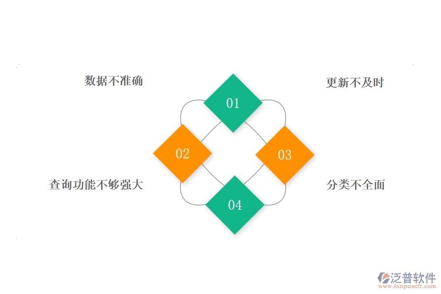 一、公路工程企業(yè)在材料進出庫匯總表上面臨的八大痛點