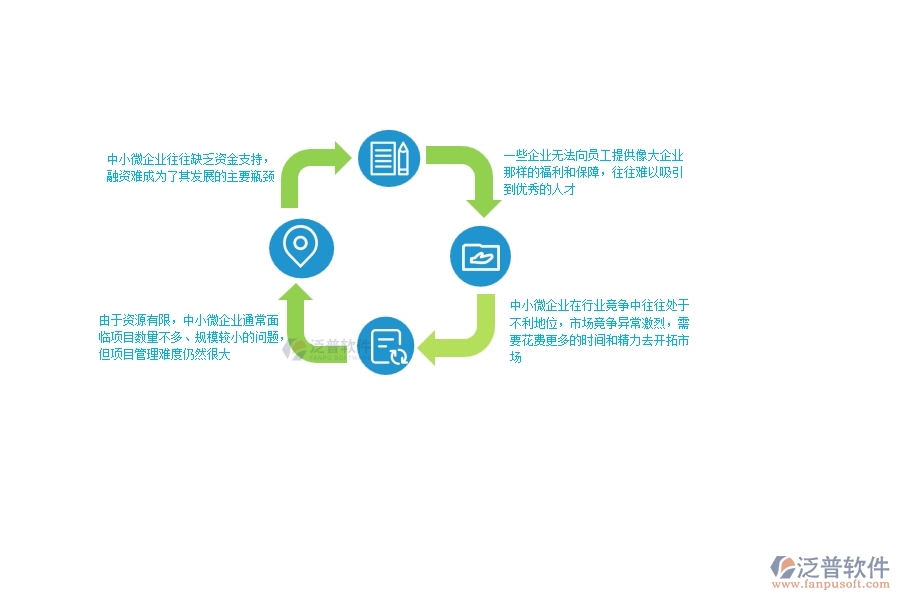 一、中小微幕墻工程企業(yè)管理者的苦惱有哪些