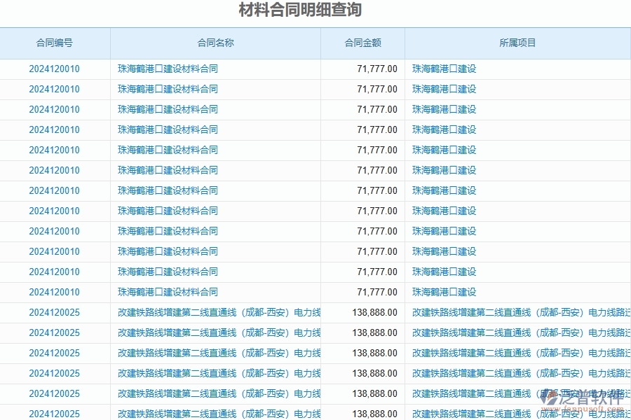 二、泛普軟件-公路工程項目管理系統(tǒng)在材料合同明細查詢中的方案