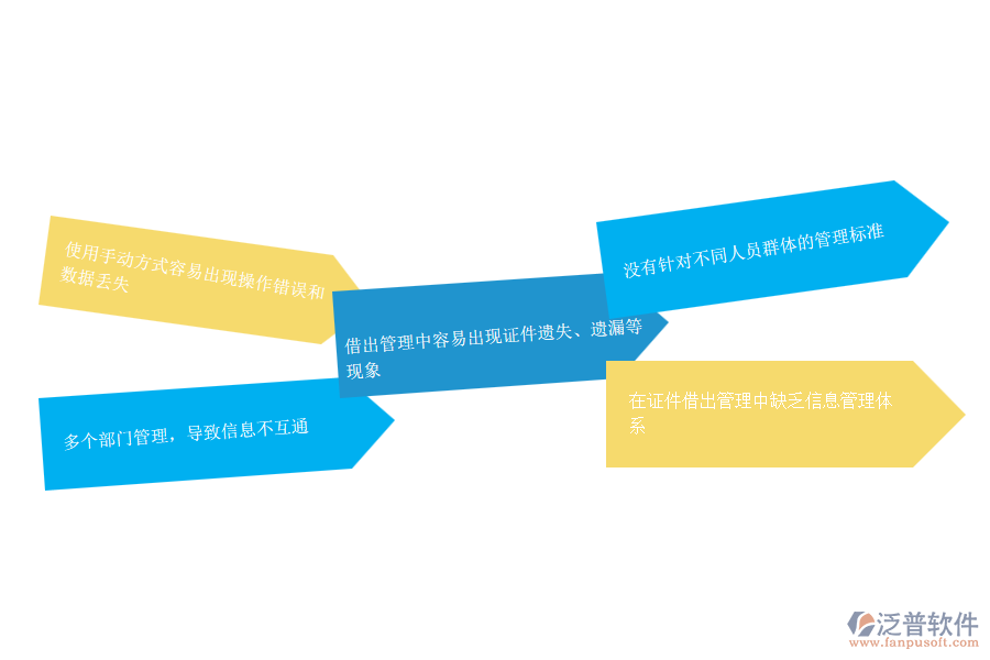 多數(shù)路橋企業(yè)在證件借出管理中存在的問題