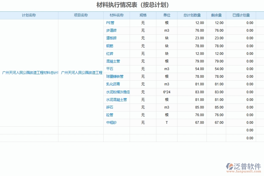 泛普軟件-市政工程管理系統(tǒng)在計(jì)劃項(xiàng)目執(zhí)行情況匯總中的應(yīng)用場(chǎng)景