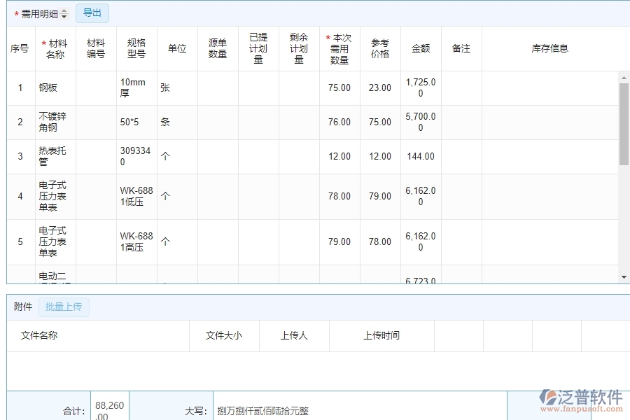 機(jī)電工程企業(yè)材料需用計劃列表軟件的技術(shù)優(yōu)勢