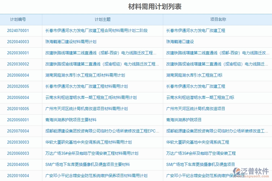 泛普軟件-公路工程管理系統(tǒng)中材料需用計(jì)劃列表填寫的注意事項(xiàng)