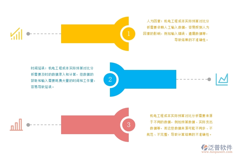 機(jī)電工程成本實(shí)際預(yù)算對比分析管理中存在的缺陷有哪些